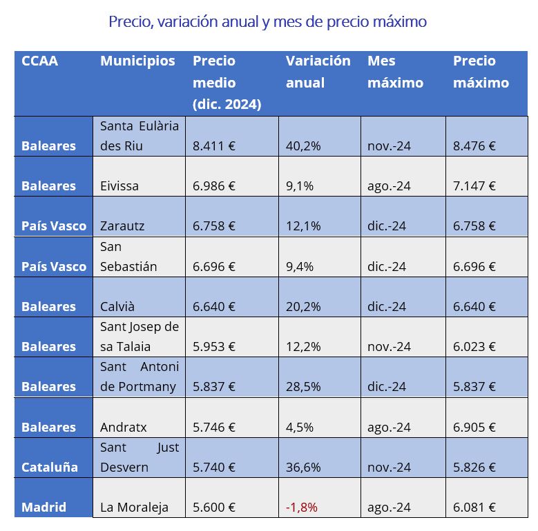 precios máximos y variación precio vivienda por municipios