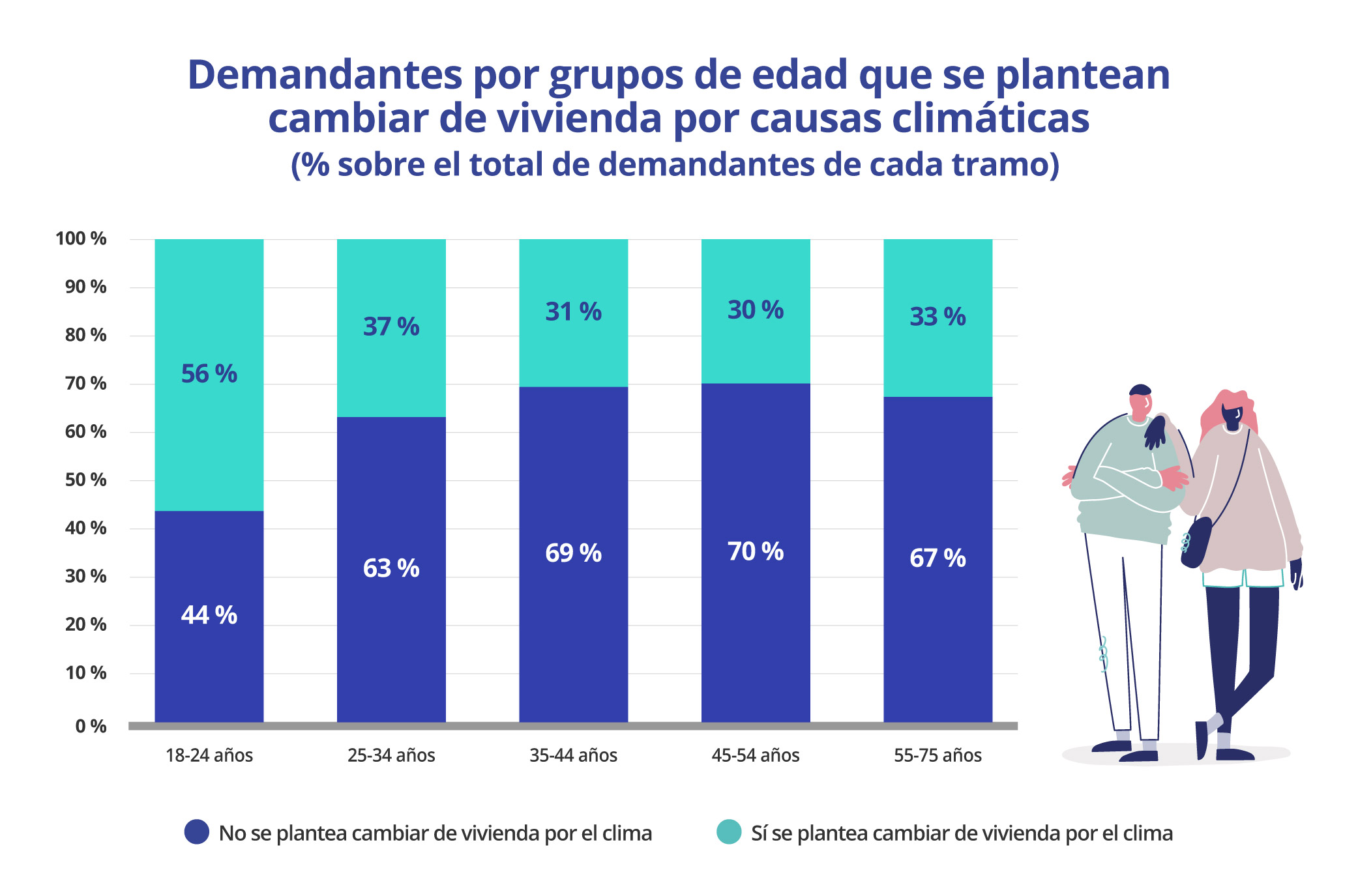 demandantes vivienda causas climáticas edad