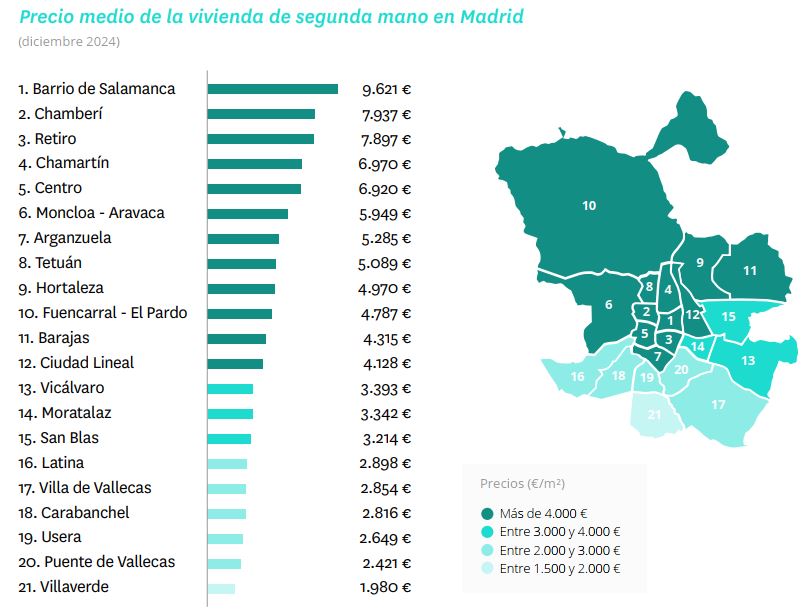 Precio medio vivienda segunda mano Madrid