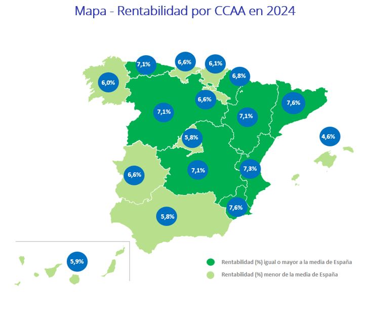 Rentabilidad de 2024 por comunidades autónomas