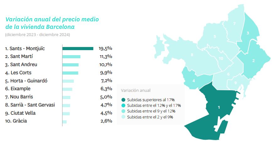 Variación anual precio vivienda Barcelona