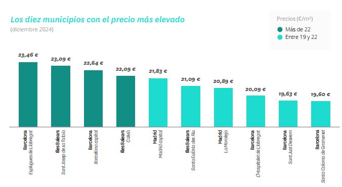 precio alquiler por municipios