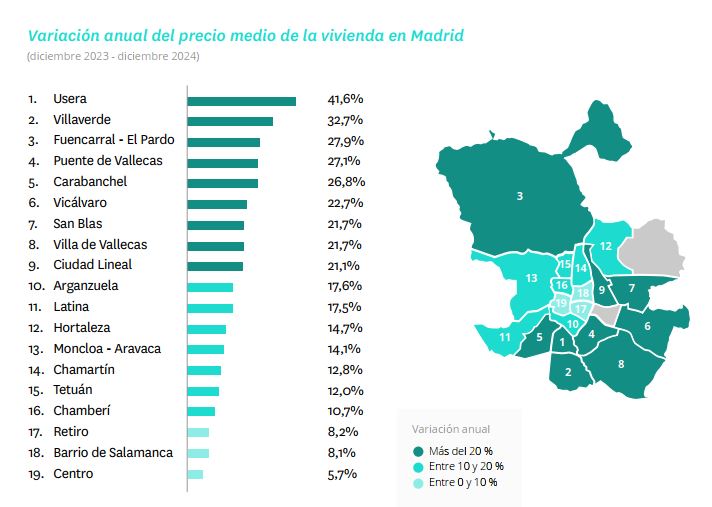 precio alquiler distritos Madrid