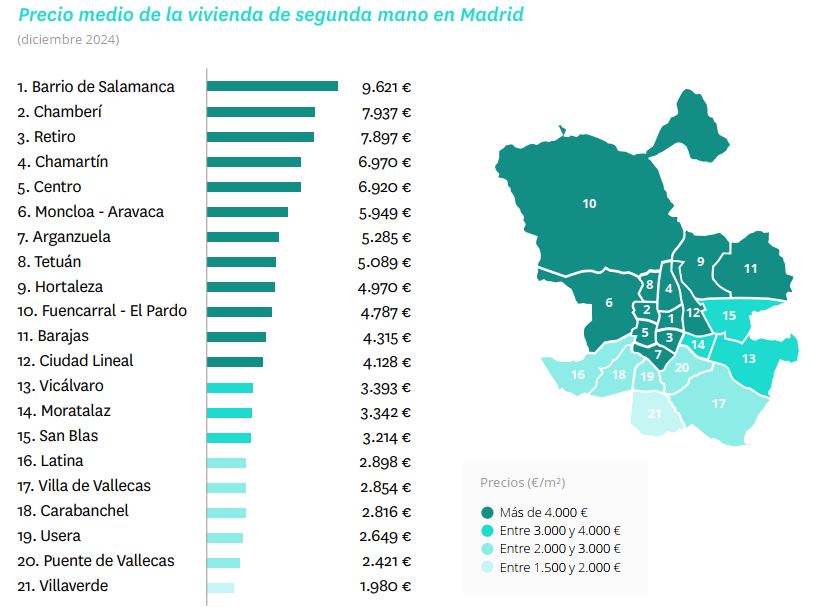 precio venta vivienda segunda mano madrid