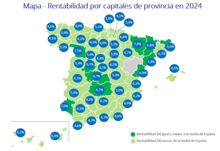 Rentabilidad por capitales de provincia en 2024 