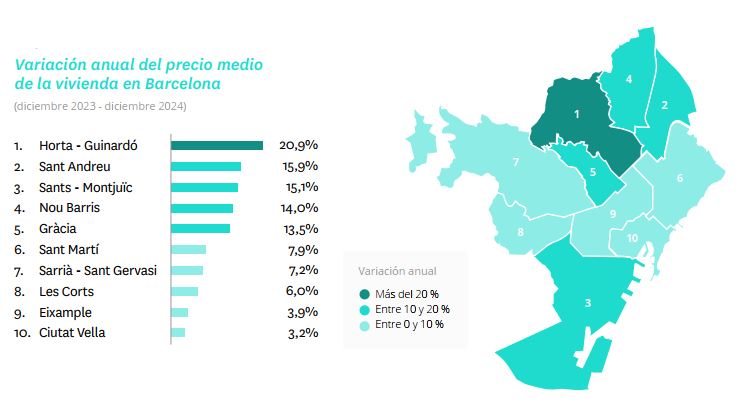 Precio alquiler distritos Barcelona