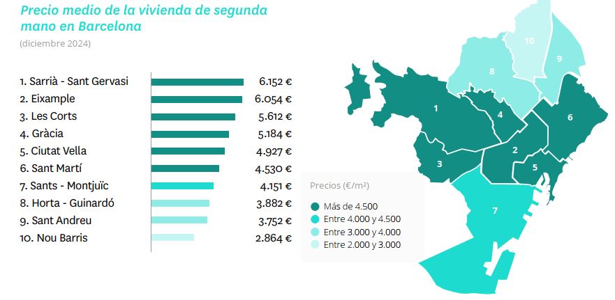 precio venta vivienda distritos barcelona