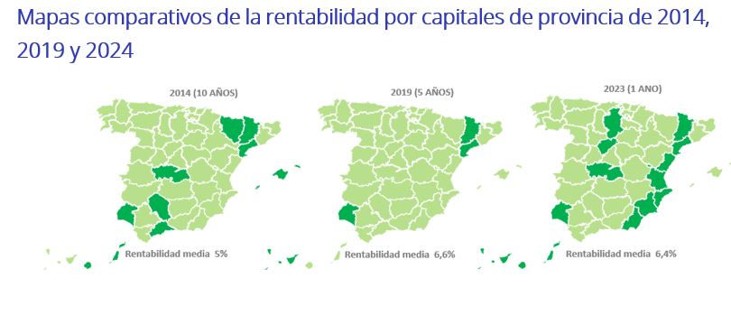 Mapas comparativos de la rentabilidad por capitales de provincia de 2014, 2019 y 2024