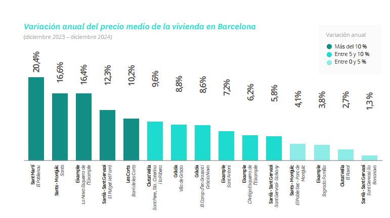 precio alquiler vivienda barrios Barcelona