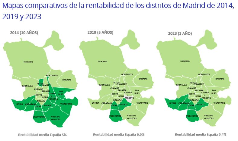 Mapas comparativos de la rentabilidad de los distritos de Madrid de 2014, 2019 y 2023