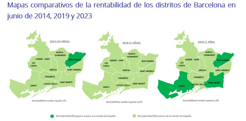 Rentabilidad vivienda 2024