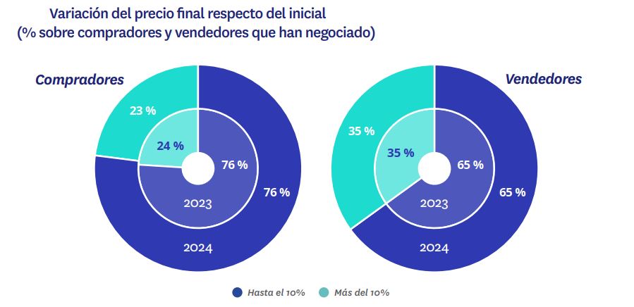 variación precio venta vivienda