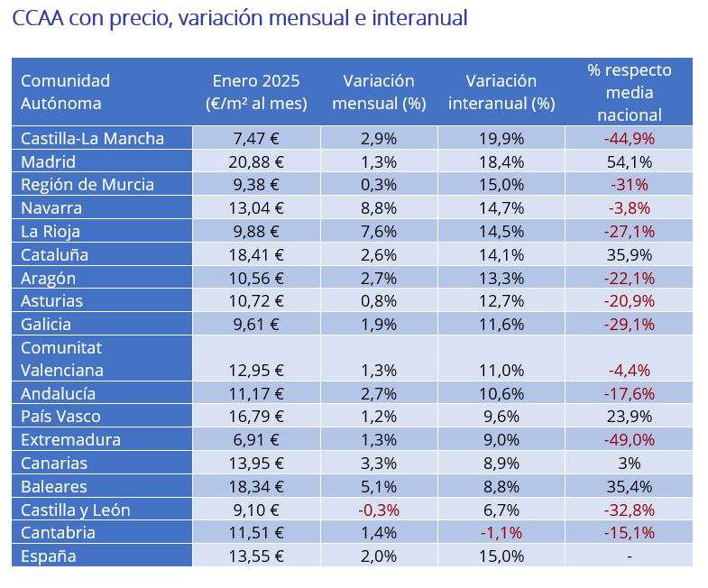 CCAA con precio, variación mensual e interanual 