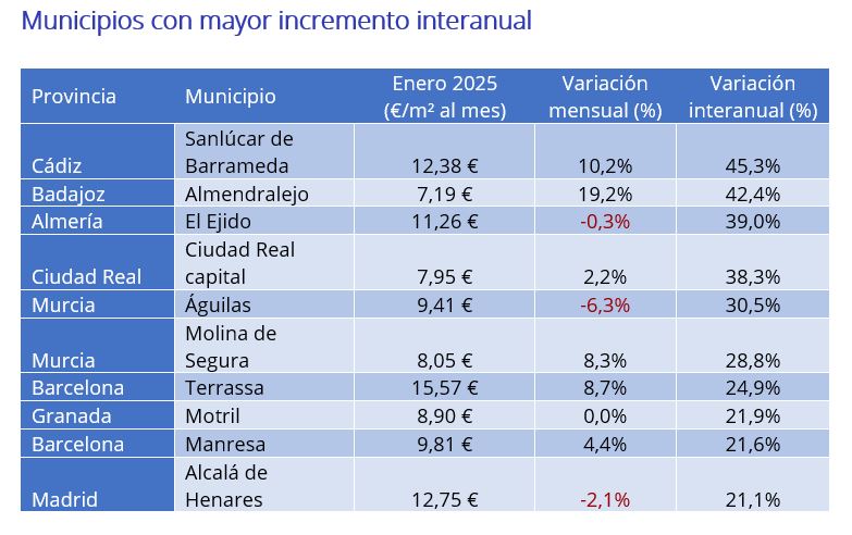 Municipios con mayor incremento