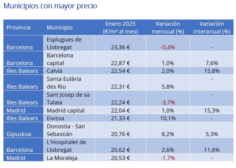 Municipios con mayor precio