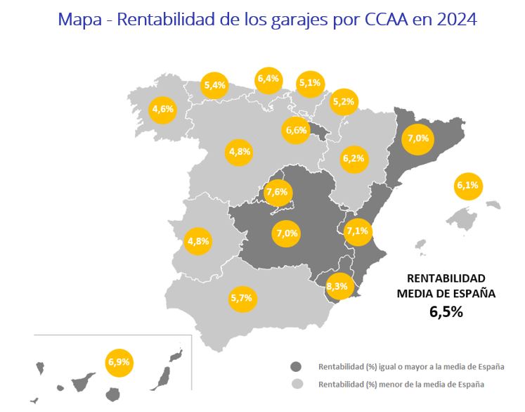 Rentabilidad de los garajes por CCAA en 2024 mapa