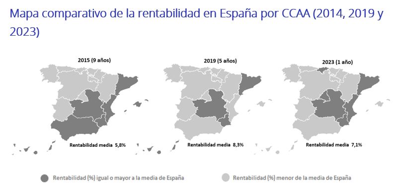 Mapa comparativo de la rentabilidad en España por CCAA