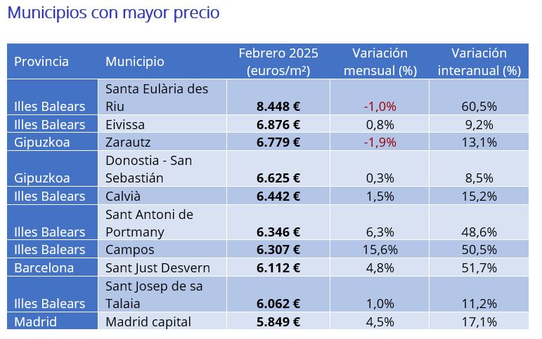 Municipios con mayor precio 